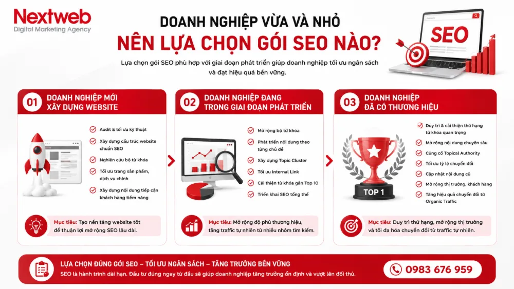 Doanh nghiệp vừa và nhỏ nên lựa chọn gói SEO nào?
