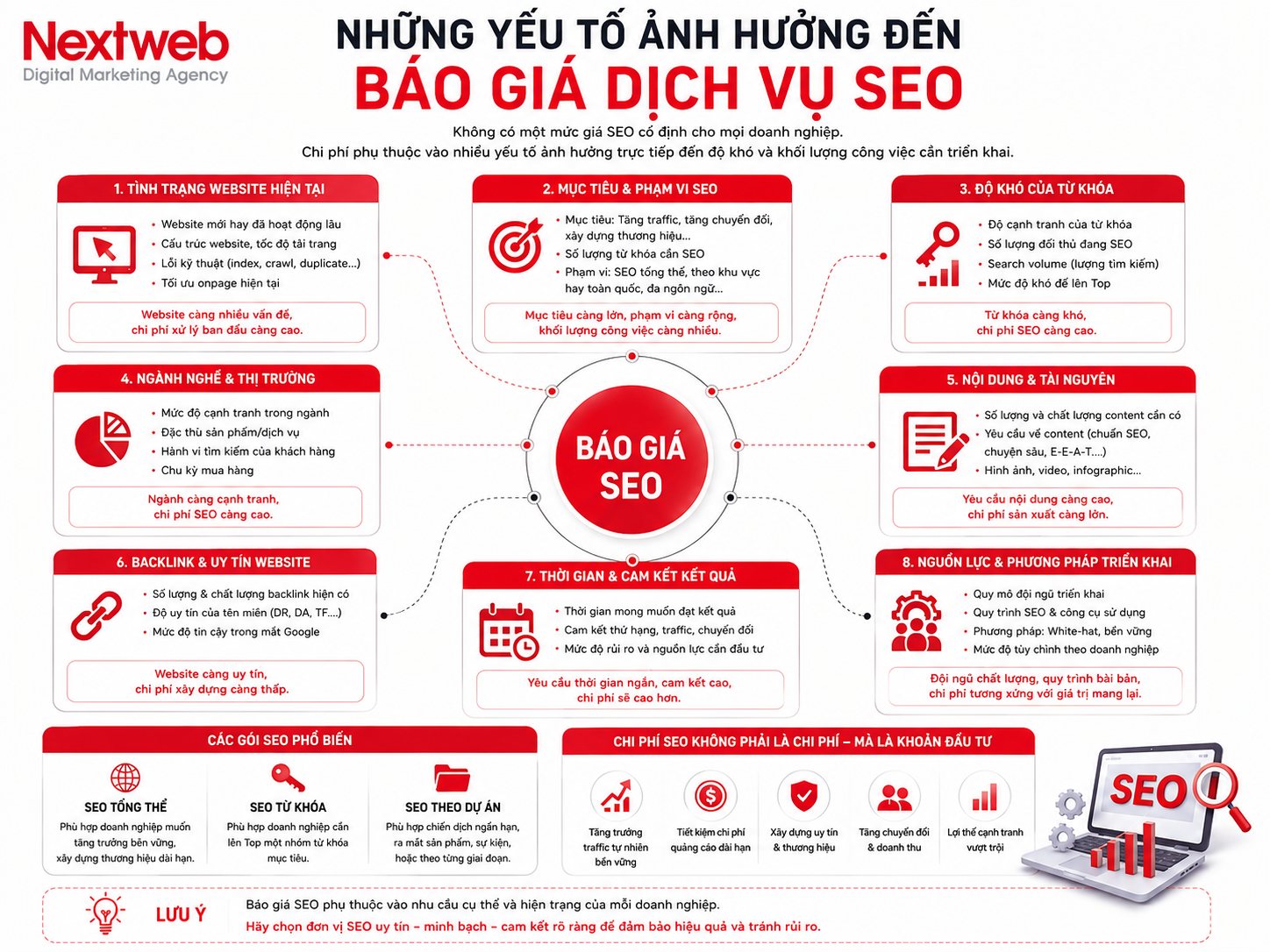 Những yếu tố ảnh hưởng đến báo giá dịch vụ SEO Những yếu tố ảnh hưởng đến báo giá dịch vụ SEO